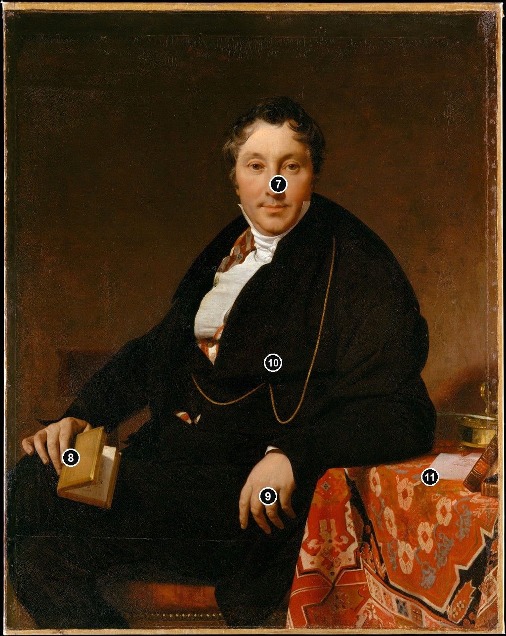 Annotated details from Jacques-Louis Leblanc by Ingres